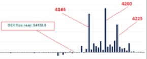 Gamma Chart 2
