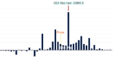 Gamma Chart 1